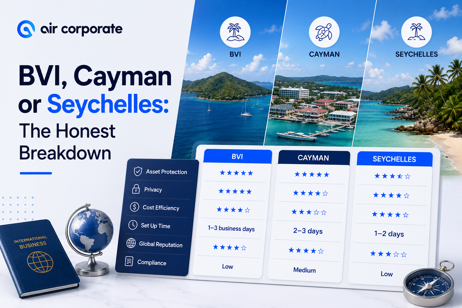 BVI vs Cayman vs Seychelles for E-commerce (2026): Costs, Compliance, and Banking Acceptance